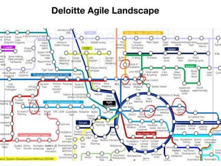 Deloitte Agile Landscape
 