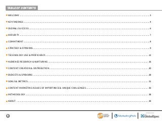 2
SPONSORED BY
m WELCOME.....................................................................................................