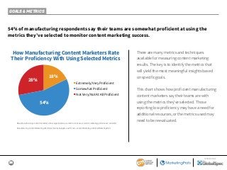 34
SPONSORED BY
GOALS & METRICS
54% of manufacturing respondents say their teams are somewhat proficient at using the
metrics they’ve selected to monitor content marketing success.
There are many metrics and techniques
available for measuring content marketing
results. The key is to identify the metrics that
will yield the most meaningful insights based
on specific goals.
This chart shows how proficient manufacturing
content marketers say their teams are with
using the metrics they’ve selected. Those
reporting low proficiency may have a need for
additional resources, or the metrics used may
need to be reevaluated.
Base: Manufacturing content marketers whose organizations use metrics to measure content marketing performance; aided list.
Manufacturing Content Marketing 2019: Benchmarks, Budgets, and Trends—Content Marketing Institute/MarketingProfs
How Manufacturing Content Marketers Rate
Their Proficiency With Using Selected Metrics
54%
28%
18%
■ Extremely/Very Proficient
■ Somewhat Proficient
■ Not Very/Not At All Proficient
 