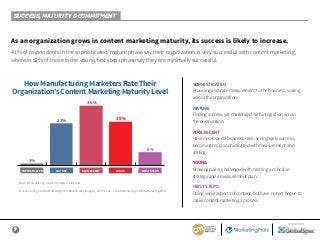 7
SPONSORED BY
As an organization grows in content marketing maturity, its success is likely to increase.
41% of respondents in the sophisticated/mature phase say their organization is very successful with content marketing,
whereas 52% of those in the young/first steps phase say they are minimally successful.
How Manufacturing Marketers Rate Their
Organization’s Content Marketing Maturity Level
SOPHISTICATED MATURE ADOLESCENT YOUNG FIRST STEPS
1%
27% 28%
8%
36%
SOPHISTICATED
Providing accurate measurement to the business, scaling
across the organization.
MATURE
Finding success, yet challenged with integration across
the organization.
ADOLESCENT
Have developed a business case, seeing early success,
becoming more sophisticated with measurement and
scaling.
YOUNG
Growing pains, challenged with creating a cohesive
strategy and a measurement plan.
FIRST STEPS
Doing some aspects of content, but have not yet begun to
make content marketing a process.
Base: Manufacturing content marketers; aided list.
Manufacturing Content Marketing 2019: Benchmarks, Budgets, and Trends—Content Marketing Institute/MarketingProfs
SUCCESS, MATURITY & COMMITMENT
 