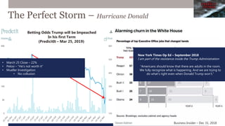 The Perfect Storm – Hurricane Donald
S&P 500
South China Morning Post WSJ – Feb 19, 2019
USA: 25% tariff on $50 billion, 1...