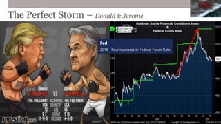 The Perfect Storm – Hurricane Powell
S&P 500
Hedgeye Cartoon of the Day – Jan 14, 2019
Barron’s – Mar 23, 2019
Three Times...