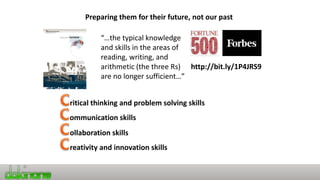 Preparing them for their future, not our past
http://bit.ly/1P4JRS9
“…the typical knowledge
and skills in the areas of
reading, writing, and
arithmetic (the three Rs)
are no longer sufficient…”
ritical thinking and problem solving skills
ommunication skills
ollaboration skills
reativity and innovation skills
 