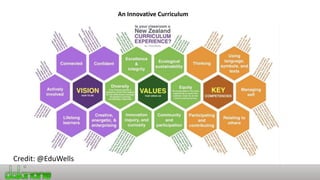 An Innovative Curriculum
Credit: @EduWells
 