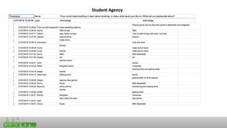 Student Agency
 