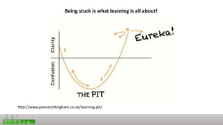 Being stuck is what learning is all about!
http://www.jamesnottingham.co.uk/learning-pit/
 