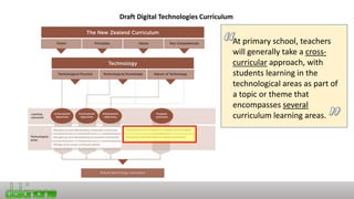 Draft Digital Technologies Curriculum
At primary school, teachers
will generally take a cross-
curricular approach, with
students learning in the
technological areas as part of
a topic or theme that
encompasses several
curriculum learning areas.
 