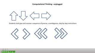 Computational Thinking - unplugged
Students shall give and receive a sequence of precise, unambiguous, step by step instructions
 