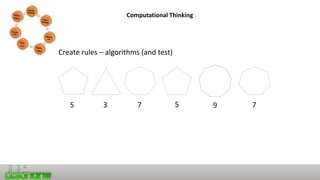 Computational Thinking
5 573 9
Create rules – algorithms (and test)
7
 