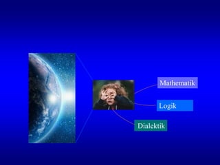 Dialektik
Logik
Mathematik
 