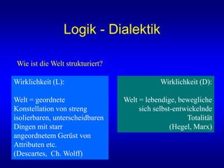 Wirklichkeit (D):
Welt = lebendige, bewegliche
sich selbst-entwickelnde
Totalität
(Hegel, Marx)
Logik - Dialektik
Wirklichkeit (L):
Welt = geordnete
Konstellation von streng
isolierbaren, unterscheidbaren
Dingen mit starr
angeordnetem Gerüst von
Attributen etc.
(Descartes, Ch. Wolff)
Wie ist die Welt strukturiert?
 