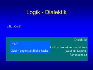 Dialektik:
Geld = Produktionsverhältnis
(Geld als Kapital,
Revenue u.a.)
Logik - Dialektik
Logik:
Geld = gegenständliche Sache
z.B. „Geld“:
 