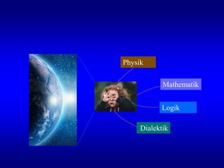 Dialektik
Logik
Physik
Mathematik
 