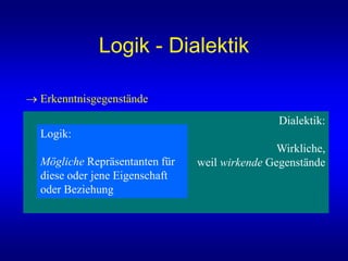 Dialektik:
Wirkliche,
weil wirkende Gegenstände
Logik - Dialektik
Logik:
Mögliche Repräsentanten für
diese oder jene Eigenschaft
oder Beziehung
 Erkenntnisgegenstände
 