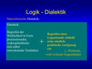 Logik - Dialektik
Dialektik:
Begreifen der
Wirklichkeit in Form
prozessierender,
widersprüchlicher
sich selbst
entwickelnder Totalitäten
Materialistische Dialektik:
Begreifen eines
Gegenstands schließt
seine sinnlich-
praktische Aneignung
ein
+
(...Wirkliche,
weil wirkende Gegenstände)
 