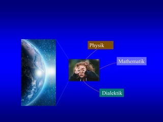 Dialektik
Physik
Mathematik
 