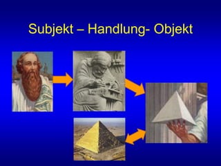 Subjekt – Handlung- Objekt
 