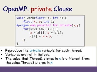 OpenMP: private Clause
• Reproduce the private variable for each thread.
• Variables are not initialized.
• The value that Thread1 stores in x is different from
the value Thread2 stores in x
 
