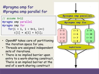 • OpenMP takes care of partitioning
the iteration space for you.
• Threads are assigned independent
sets of iterations.
• There is no implied barrier upon
entry to a work-sharing construct,
There is an implied barrier at the
end of a work sharing construct
#pragma omp for
#pragma omp parallel for
 