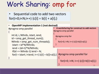 Work Sharing: omp for
 