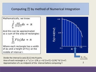 Computing ∏ by method of Numerical Integration
Divide the interval (x axis) [0,1] into N parts.
Area of each rectangle is x * y [ x = 1/N, y = 4/ (1+x2)] =[1/N] *4/ (1+x2)
Approximation of x as midpoint of the interval before computing Y
Xi + Xi+1
2
 