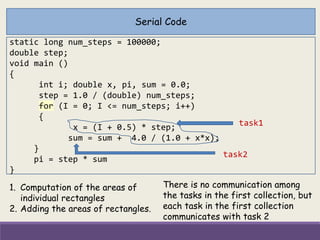 static long num_steps = 100000;
double step;
void main ()
{
int i; double x, pi, sum = 0.0;
step = 1.0 / (double) num_steps;
for (I = 0; I <= num_steps; i++)
{
x = (I + 0.5) * step;
sum = sum + 4.0 / (1.0 + x*x);
}
pi = step * sum
}
Serial Code
1. Computation of the areas of
individual rectangles
2. Adding the areas of rectangles.
There is no communication among
the tasks in the first collection, but
each task in the first collection
communicates with task 2
task1
task2
 