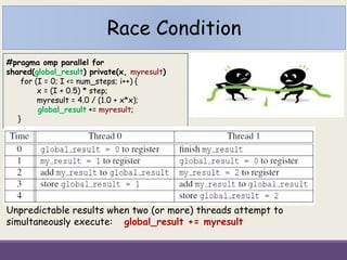 Race Condition
#pragma omp parallel for
shared(global_result) private(x, myresult)
for (I = 0; I <= num_steps; i++) {
x = (I + 0.5) * step;
myresult = 4.0 / (1.0 + x*x);
global_result += myresult;
}
Unpredictable results when two (or more) threads attempt to
simultaneously execute: global_result += myresult
 