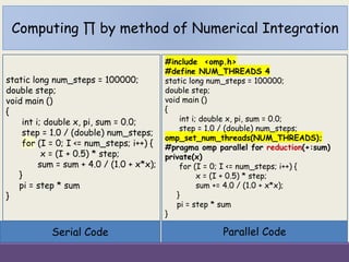 static long num_steps = 100000;
double step;
void main ()
{
int i; double x, pi, sum = 0.0;
step = 1.0 / (double) num_steps;
for (I = 0; I <= num_steps; i++) {
x = (I + 0.5) * step;
sum = sum + 4.0 / (1.0 + x*x);
}
pi = step * sum
}
Computing ∏ by method of Numerical Integration
#include <omp.h>
#define NUM_THREADS 4
static long num_steps = 100000;
double step;
void main ()
{
int i; double x, pi, sum = 0.0;
step = 1.0 / (double) num_steps;
omp_set_num_threads(NUM_THREADS);
#pragma omp parallel for reduction(+:sum)
private(x)
for (I = 0; I <= num_steps; i++) {
x = (I + 0.5) * step;
sum += 4.0 / (1.0 + x*x);
}
pi = step * sum
}
Serial Code Parallel Code
 
