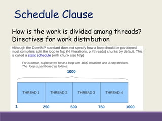 Schedule Clause
How is the work is divided among threads?
Directives for work distribution
 