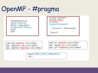 OpenMP - #pragma
 
