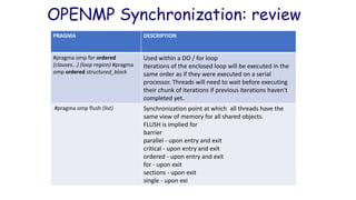 Introduction to OpenMP (Performance) | PDF