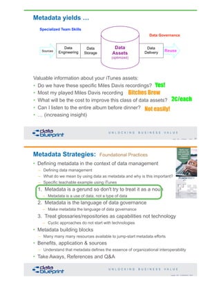 Metadata yields …
21Copyright 2019 by Data Blueprint Slide #
Sources
Data
Engineering
Data
Delivery
Data
Storage
Data
Assets
(optimized)
Reuse
Specialized Team Skills
Data Governance
Valuable information about your iTunes assets:
• Do we have these specific Miles Davis recordings?
• Most my played Miles Davis recording
• What will be the cost to improve this class of data assets?
• Can I listen to the entire album before dinner?
• … (increasing insight)
Yes!
Bitches Brew
2¢/each
Not easily!
Copyright 2019 by Data Blueprint Slide #
Metadata Strategies: Foundational Practices
• Defining metadata in the context of data management
– Defining data management
– What do we mean by using data as metadata and why is this important?
– Specific teachable example using iTunes
1. Metadata is a gerund so don't try to treat it as a noun
– Metadata is a use of data, not a type of data
2. Metadata is the language of data governance
– Make metadata the language of data governance
3. Treat glossaries/repositories as capabilities not technology
– Cyclic approaches do not start with technologies
• Metadata building blocks
– Many many many resources available to jump-start metadata efforts
• Benefits, application & sources
– Understand that metadata defines the essence of organizational interoperability
• Take Aways, References and Q&A
 