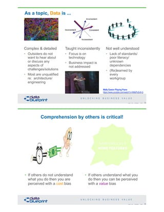 As a topic, Data is ...
Wally Easton Playing Piano
https://www.youtube.com/watch?v=NNbPxSvII-Q
23Copyright 2019 by Data Blueprint Slide #
Complex & detailed
• Outsiders do not
want to hear about
or discuss any
aspects of
challenges/solutions
• Most are unqualified
re: architecture/
engineering
Taught inconsistently
• Focus is on
technology
• Business impact is
not addressed
Not well understood
• Lack of standards/
poor literacy/
unknown
dependencies
• (Re)learned by
every
workgroup
24Copyright 2019 by Data Blueprint Slide #
• If others do not understand
what you do then you are
perceived with a cost bias
• If others understand what you
do then you can be perceived
with a value bias
Comprehension by others is critical!
 