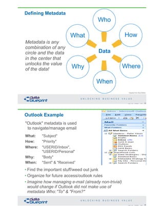 Defining Metadata
25Copyright 2019 by Data Blueprint Slide #
Adapted from Brad Melton
Where
How
Who
When
Data
Metadata is any
combination of any
circle and the data
in the center that
unlocks the value
of the data!
What
Why
Outlook Example
26Copyright 2019 by Data Blueprint Slide #
"Outlook" metadata is used
to navigate/manage email
What: "Subject"
How: "Priority"
Where: "USERID/Inbox",  
"USERID/Personal"
Why: "Body"
When: "Sent" & "Received”
• Find the important stuff/weed out junk
• Organize for future access/outlook rules
• Imagine how managing e-mail (already non-trivial)
would change if Outlook did not make use of
metadata Who:"To" & "From?"
 