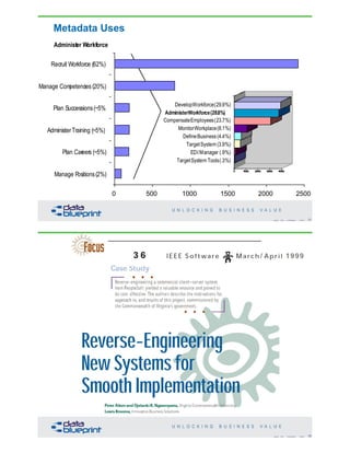 0 500 1000 1500 2000 2500
Manage Positions(2%)
Plan Careers (~5%)
AdministerTraining (~5%)
Plan Successions(~5%
Manage Competencies(20%)
Recruit Workforce (62%)
DevelopWorkforce(29.9%)
AdministerWorkforce(28.8%)
CompensateEmployees(23.7%)
MonitorWorkplace(8.1%)
DefineBusiness(4.4%)
TargetSystem (3.9%)
EDI Manager (.9%)
TargetSystem Tools(.3%)
Administer Workforce
Metadata Uses
31Copyright 2019 by Data Blueprint Slide #
32Copyright 2019 by Data Blueprint Slide #
 