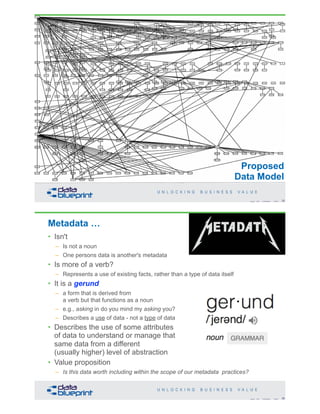 35Copyright 2019 by Data Blueprint Slide #
Proposed
Data Model
Metadata …
• Isn't
– Is not a noun
– One persons data is another's metadata
• Is more of a verb?
– Represents a use of existing facts, rather than a type of data itself
• It is a gerund
– a form that is derived from
a verb but that functions as a noun
– e.g., asking in do you mind my asking you?
– Describes a use of data - not a type of data
• Describes the use of some attributes
of data to understand or manage that
same data from a different
(usually higher) level of abstraction
• Value proposition
– Is this data worth including within the scope of our metadata practices?
36Copyright 2019 by Data Blueprint Slide #
 