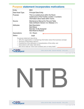 Purpose statement incorporates motivations
A purpose statement describing
– Why the organization is maintaining information about this business concept;
– Sources of information about it;
– A partial list of the attributes or characteristics of the entity; and
– Associations with other data items;
this one is read as "One room contains zero or many beds."
Entity: BED
Data Asset Type: Principal Data Entity
Purpose: This is a substructure within the Room
substructure of the Facility Location. It contains
information about beds within rooms.
Source: Maintenance Manual for File and Table
Data (Software Version 3.0, Release 3.1)
Attributes: Bed.Description
Bed.Status
Bed.Sex.To.Be.Assigned
Bed.Reserve.Reason
Associations: >0-+ Room
Status: Validated
49Copyright 2019 by Data Blueprint Slide #
Draft
50Copyright 2019 by Data Blueprint Slide #
NTB
 