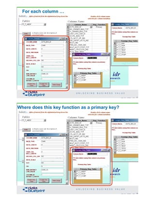 For each column …
57Copyright 2019 by Data Blueprint Slide #
Where does this key function as a primary key?
58Copyright 2019 by Data Blueprint Slide #
 