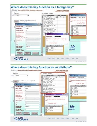 Where does this key function as a foreign key?
59Copyright 2019 by Data Blueprint Slide #
Where does this key function as an attribute?
60Copyright 2019 by Data Blueprint Slide #
 