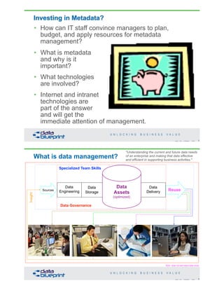 Investing in Metadata?
• How can IT staff convince managers to plan,
budget, and apply resources for metadata
management?
• What is metadata
and why is it
important?
• What technologies
are involved?
• Internet and intranet
technologies are
part of the answer
and will get the
immediate attention of management.
5Copyright 2019 by Data Blueprint Slide #
Uses
What is data management?
6Copyright 2019 by Data Blueprint Slide #
Sources
Data
Engineering
Data
Delivery
Data
Storage
Data
Assets
(optimized)
Insight
Note: does not well-depict data reuse
"Understanding the current and future data needs
of an enterprise and making that data effective
and efficient in supporting business activities."
Reuse
Specialized Team Skills
Data Governance
 