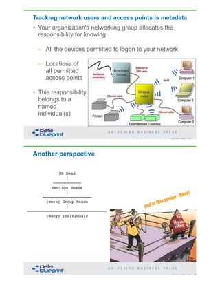 Tracking network users and access points is metadata
• Your organization's networking group allocates the
responsibility for knowing:
– All the devices permitted to logon to your network
– Locations of
all permitted
access points
• This responsibility
belongs to a
named
individual(s)
7Copyright 2019 by Data Blueprint Slide #
Another perspective
8Copyright 2019 by Data Blueprint Slide #
HR Head
| 
––––––––––––
Section Heads
| 
–––––––––––––––––––––
(more) Group Heads
| 
––––––––––––––––––––––––––––––––––
(many) Individuals
and in this corner - Dave!
 