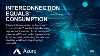 Equinix.com | © 2019 Equinix, Inc.
INTERCONNECTION
EQUALS
CONSUMPTION
Private interconnection to Azure via
ExpressRouteTM results in a better user
experience, increased Azure consumed
revenue (ACR) and wider deployment of
Azure services, particularly for latency-
sensitive workloads requiring high
bandwidth.
 