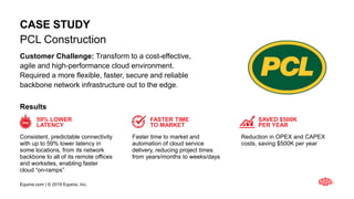 Equinix.com | © 2019 Equinix, Inc.
CASE STUDY
Consistent, predictable connectivity
with up to 59% lower latency in
some locations, from its network
backbone to all of its remote offices
and worksites, enabling faster
cloud “on-ramps”
Faster time to market and
automation of cloud service
delivery, reducing project times
from years/months to weeks/days
Reduction in OPEX and CAPEX
costs, saving $500K per year
PCL Construction
Customer Challenge: Transform to a cost-effective,
agile and high-performance cloud environment.
Required a more flexible, faster, secure and reliable
backbone network infrastructure out to the edge.
59% LOWER
LATENCY
FASTER TIME
TO MARKET
SAVED $500K
PER YEAR
Results
 