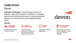 Equinix.com | © 2019 Equinix, Inc.
CASE STUDY
Devon
Customer Challenges: Transform large-scale cloud
migration, data center migration. Emphasis on increased
security and enhanced performance. Improve operational
efficiency and cost structure by leveraging Microsoft
Azure.
OPTIMIZED
NETWORK
FASTER
EXECUTION
FY17 #1 AZURE
CUSTOMER
CLOUD
FIRST
Optimized network and
security for Azure
Faster execution
timeline for migration of
800 servers to Azure;
large consumption win
Devon was the FY17 #1
Azure customer in oil and
gas (top 5 in South
Central)
Cloud-first on all new
applications
Results
 