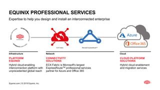 Equinix.com | © 2019 Equinix, Inc.
PLATFORM
EQUINIX
Hybrid cloud-enabling
interconnection platform with
unprecedented global reach
CONNECTIVITY
SOLUTIONS
ECX Fabric is Microsoft's largest
ExpressRouteTM professional services
partner for Azure and Office 365
CLOUD PLATFORM
SOLUTIONS
Hybrid cloud enablement
and migration services
Infrastructure Network Cloud
EQUINIX PROFESSIONAL SERVICES
Expertise to help you design and install an interconnected enterprise
ECX Fabric Microsoft ExpressRouteTM
 
