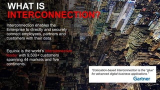 Equinix.com | © 2019 Equinix, Inc.Equinix.com | © 2019 Equinix, Inc.
WHAT IS
INTERCONNECTION?
Interconnection enables the
Enterprise to directly and securely
connect employees, partners and
customers with their data.
Equinix is the world’s interconnection
leader with 9,500+ customers
spanning 44 markets and five
continents.
“Colocation-based Interconnection is the “glue”
for advanced digital business applications.”
 
