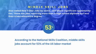 What The Research Says - 2019