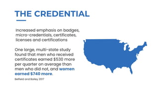 What The Research Says - 2019