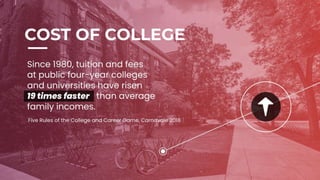 What The Research Says - 2019