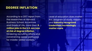 What The Research Says - 2019